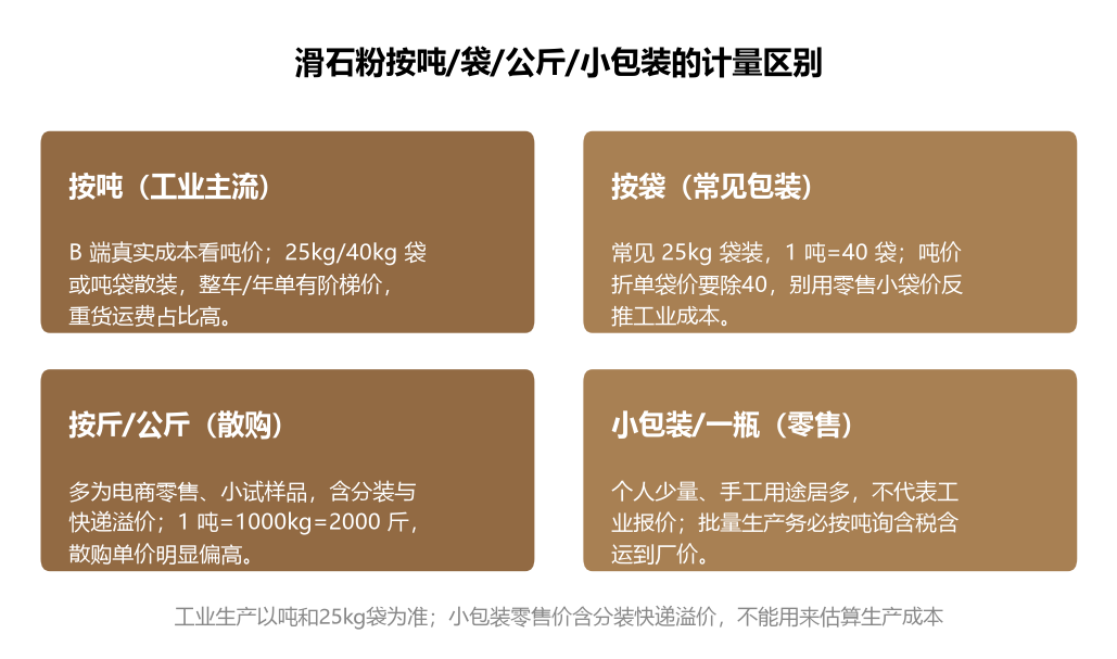滑石粉按吨/袋/公斤/小包装的计量区别