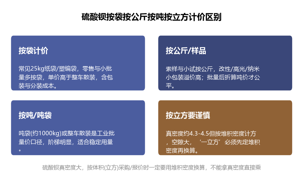 硫酸钡按袋按公斤按吨按立方计价区别