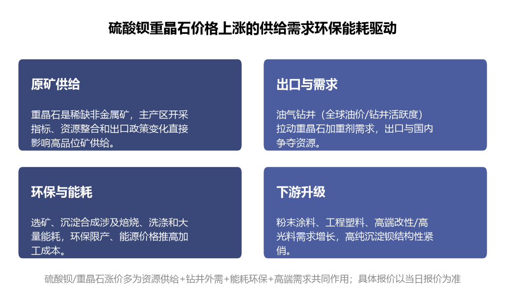 硫酸钡重晶石价格上涨的供给需求环保能耗驱动